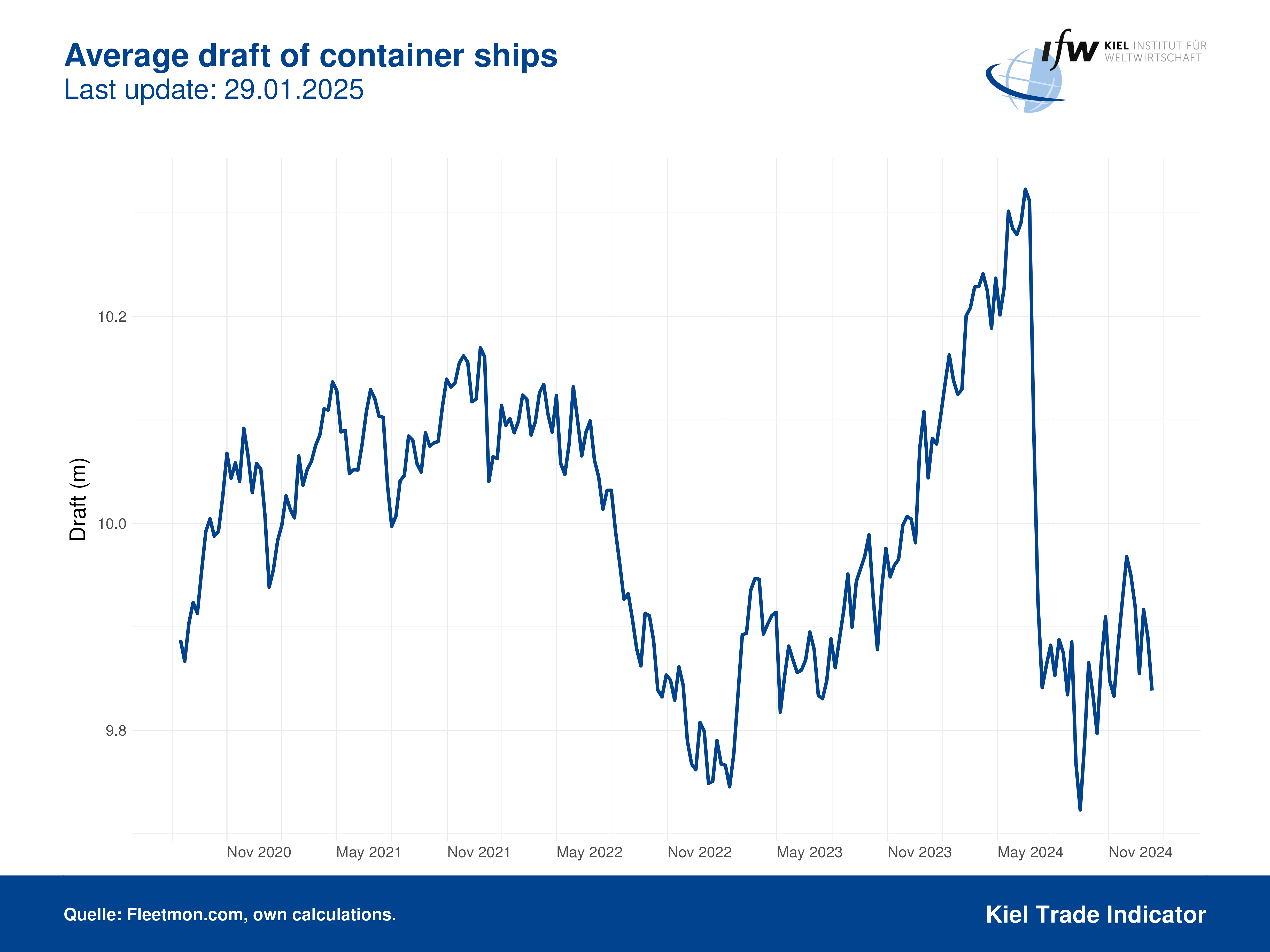 Plot Draft Global EN
