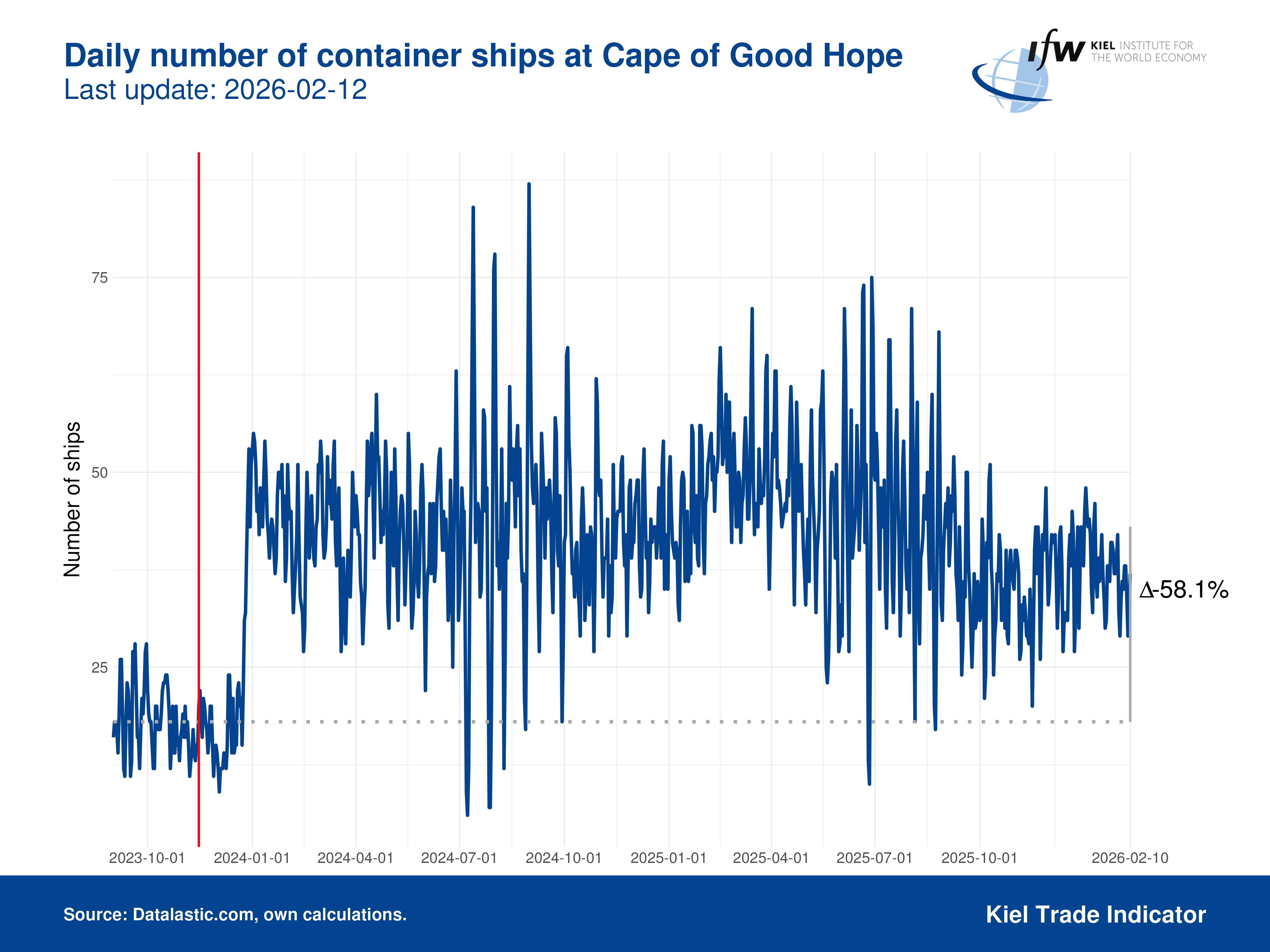 Plot Ships Cape Good Hope EN